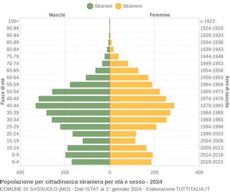 sesso a sassuolo|Escort Sassuolo